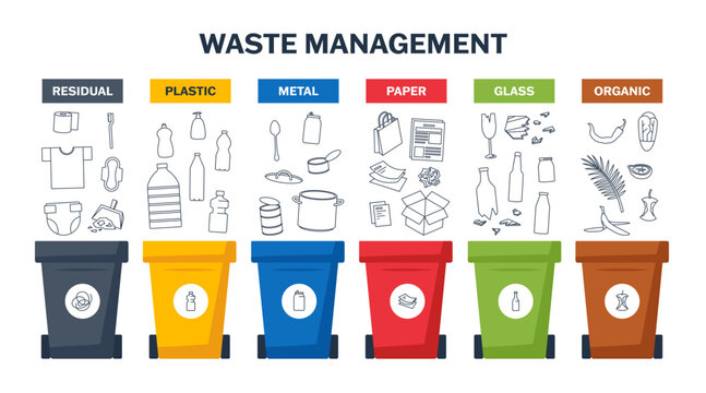 Garbage Classifier